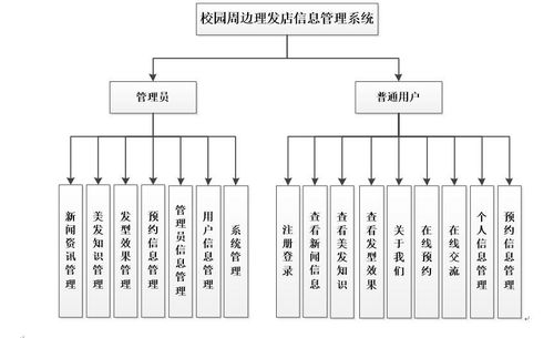 计算机毕业设计java ssm美容美发理发店信息网站 源码 系统 mysql数据库 lw文档